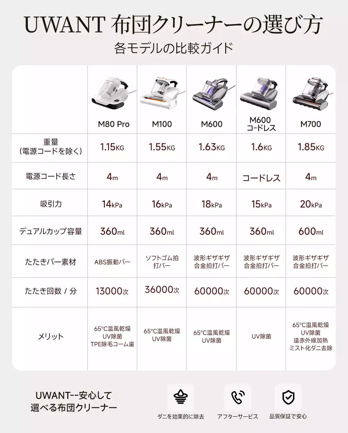 Uwant 布団クリーナー M80Pro