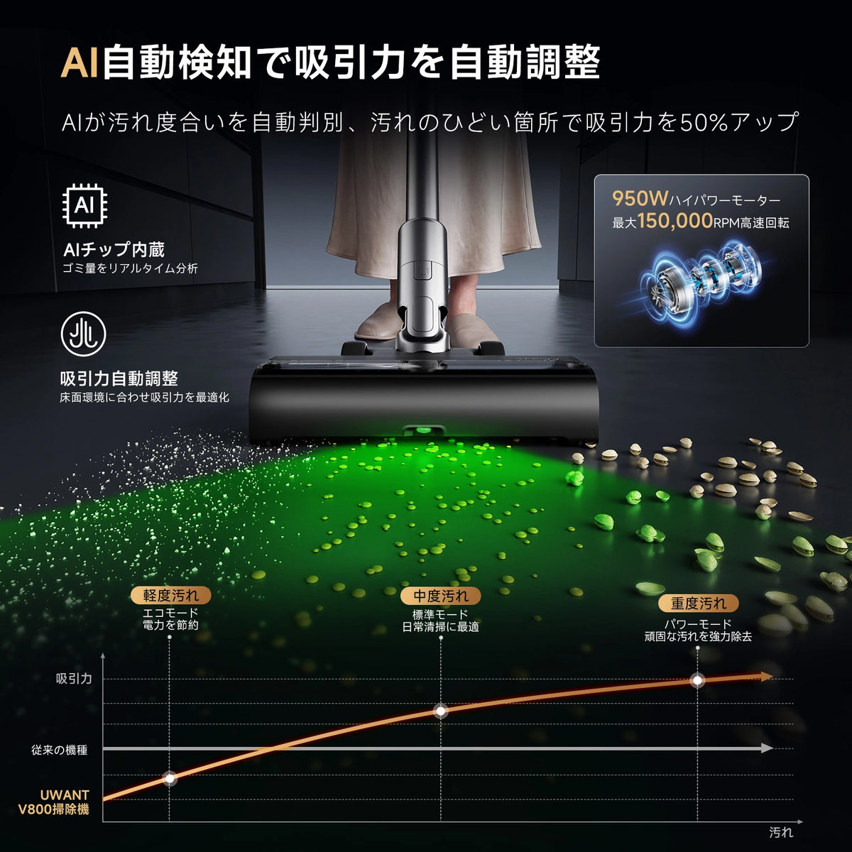 UWANT コードレス掃除機 V800ultra