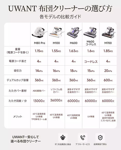 Uwant 布団クリーナー M80Pro