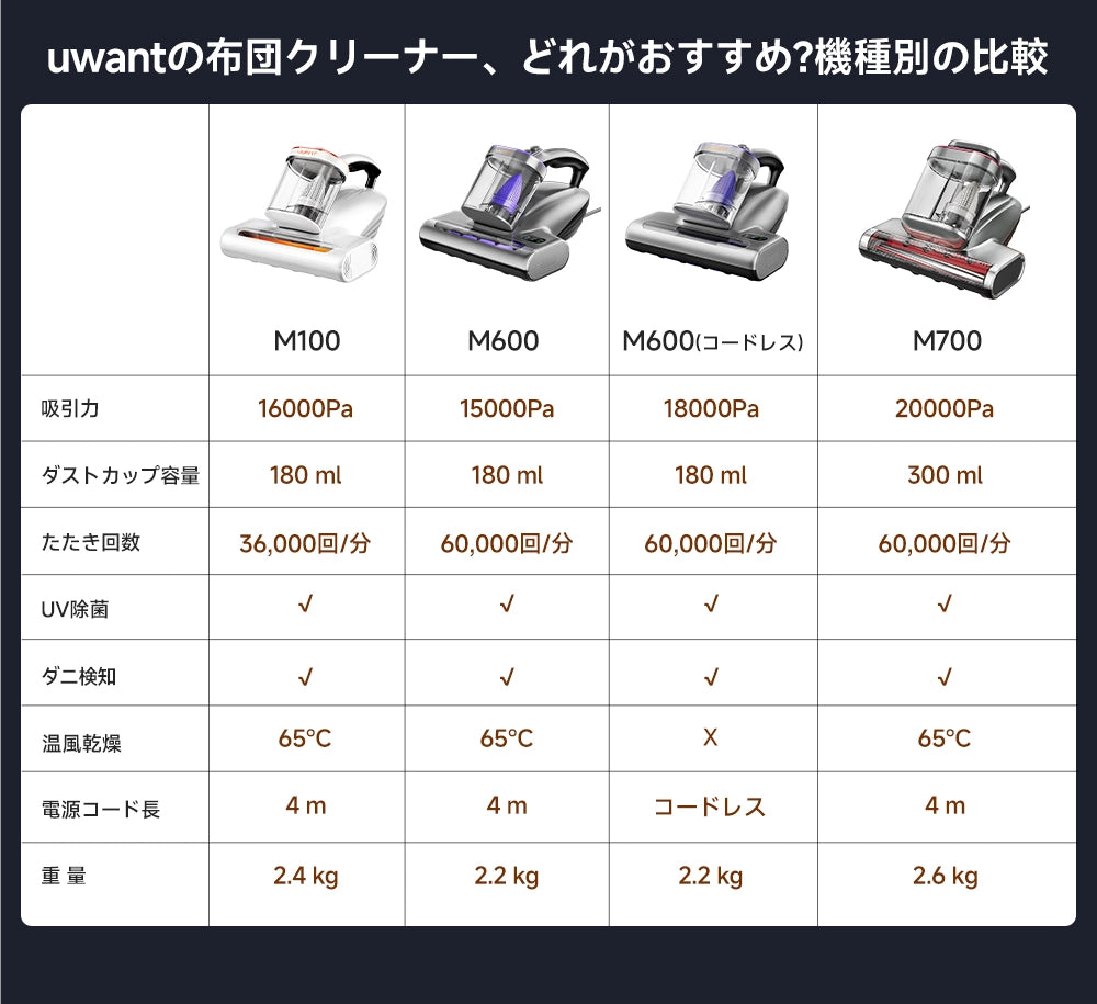 UWANT 布団クリーナー M100 – UWANT-JP
