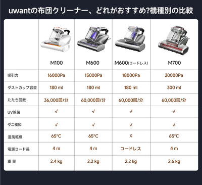 UWANT 布団クリーナー M100