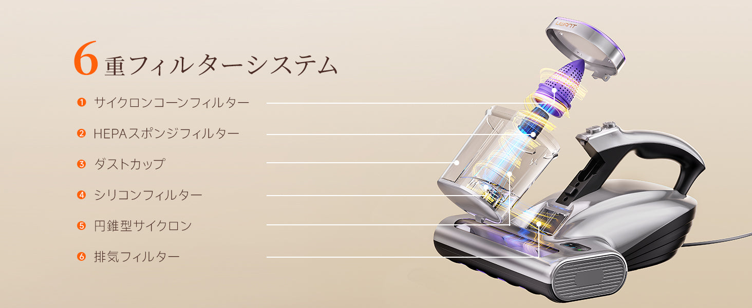Uwant 布団クリーナー 布団掃除機 18kPa強力吸引 65℃熱風乾燥 UV除菌