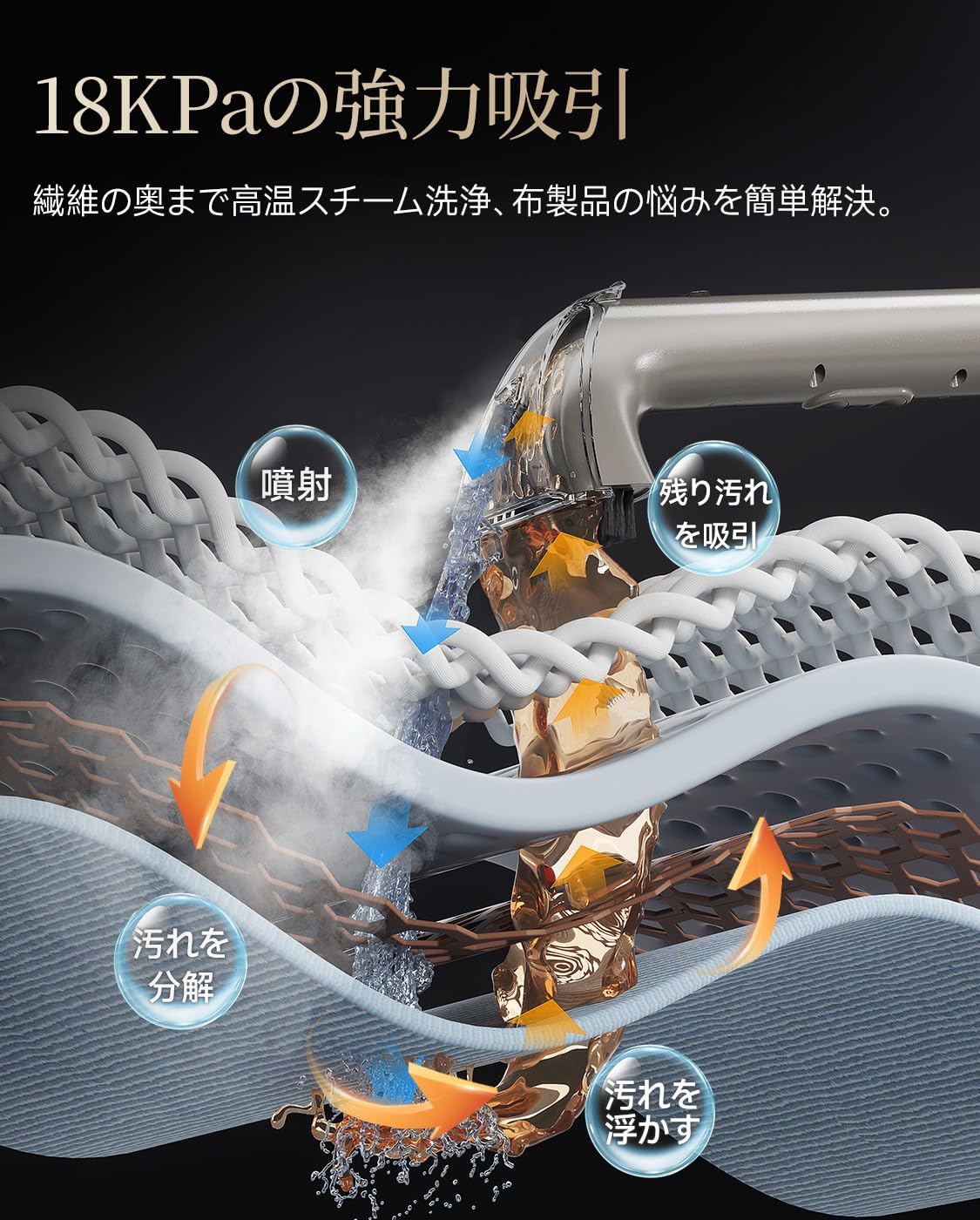 UWANT B400 リンサークリーナー｜18,000Pa・600W・2-in-1大容量タンク・プロ用ブラシ×3＋洗浄液｜車内/カーペット/ソファ/布製品対応
