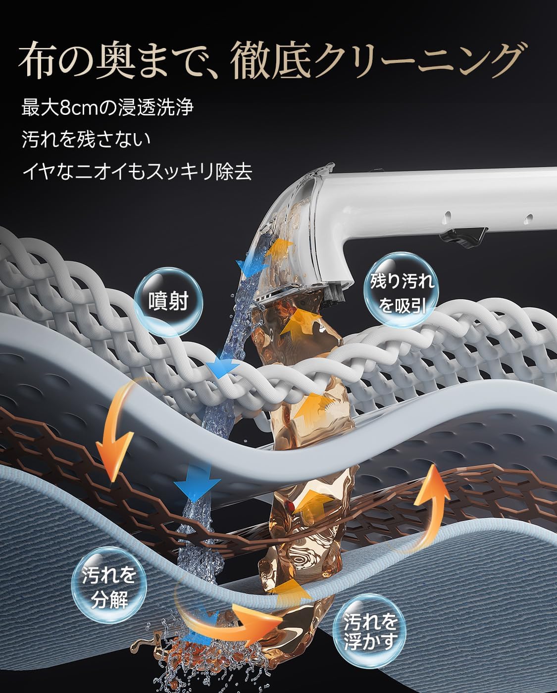 UWANT B300Pro リンサークリーナー｜18,000Pa・600W・2-in-1大容量タンク・プロ用ブラシ×3＋洗浄液｜車内/カーペット/ソファ/布製品対応