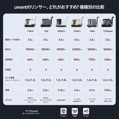 UWANT リンサークリーナー B400 ダークグレー