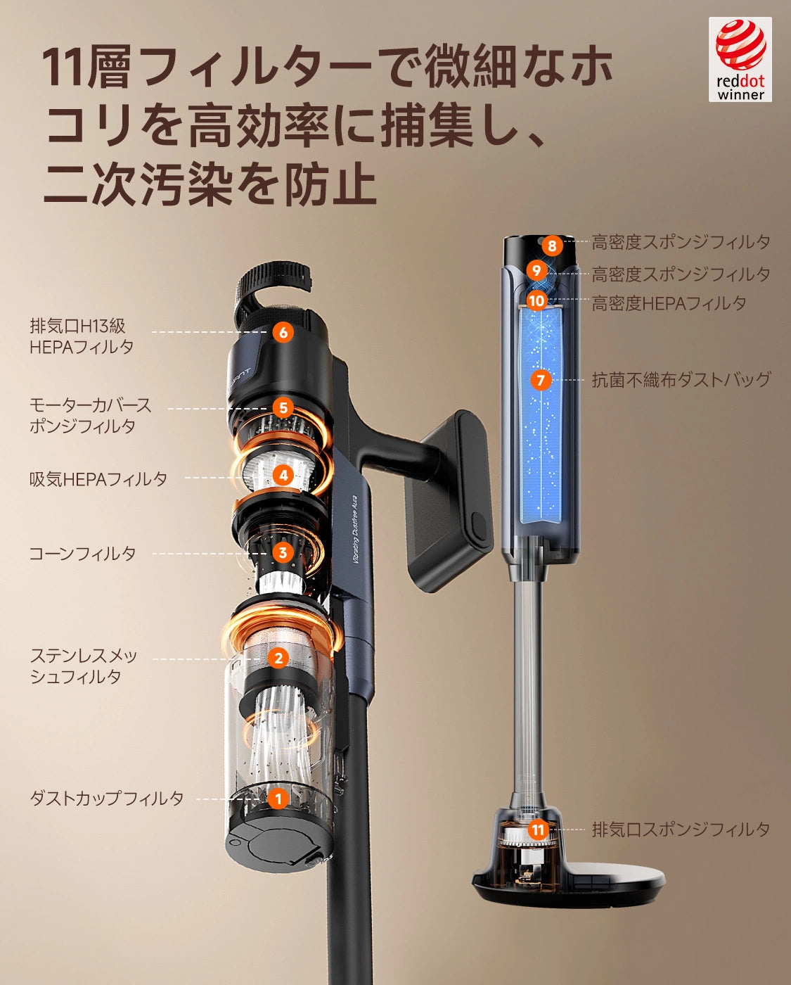UWANT コードレス掃除機 V600