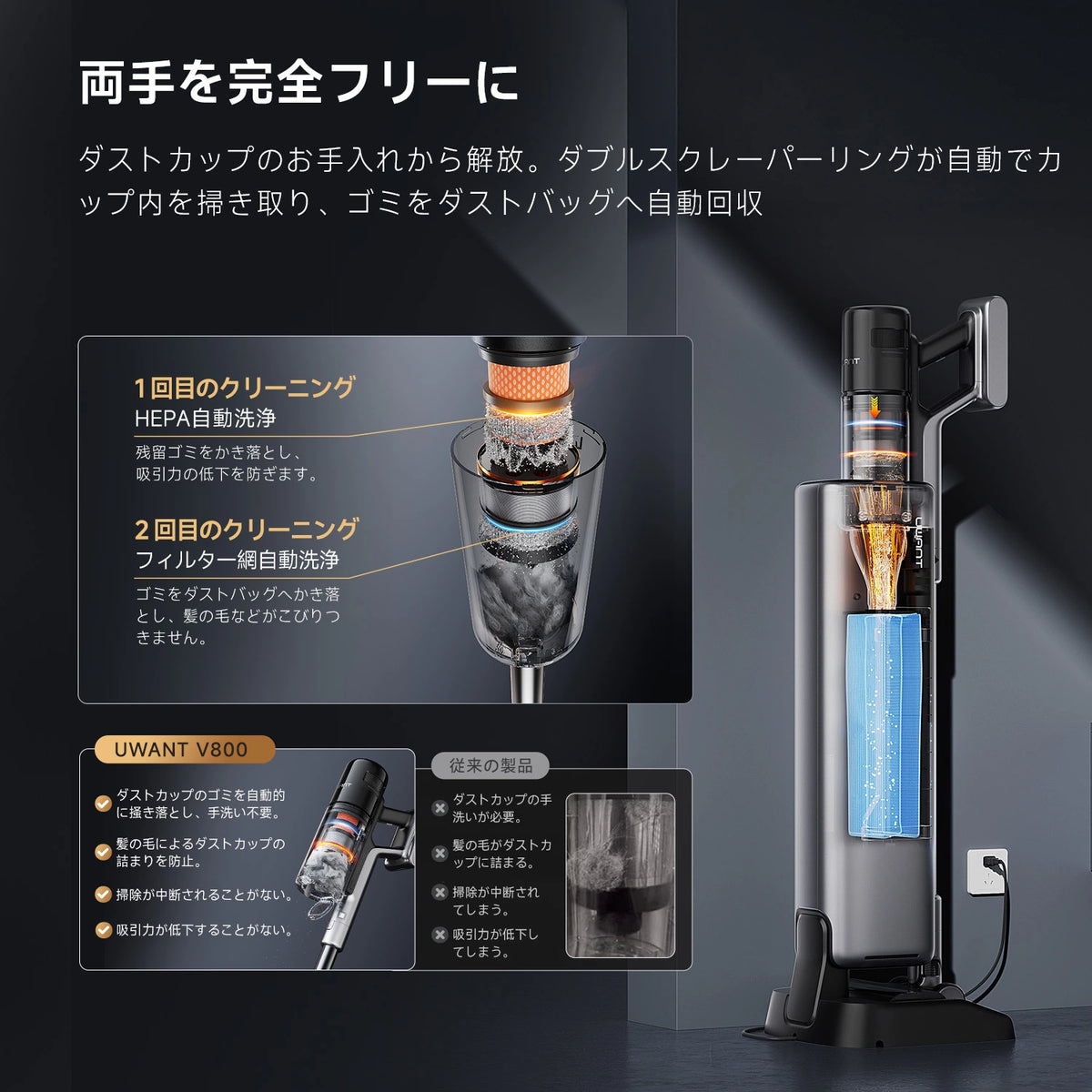 UWANT コードレス掃除機 V800ultra