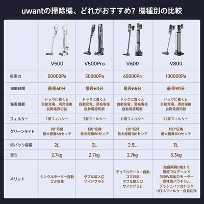 UWANT コードレス掃除機 V500Pro