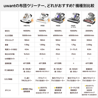 Uwant 布団クリーナー 16Kpaの強力な吸引力 毎分たたき36,000回超高速