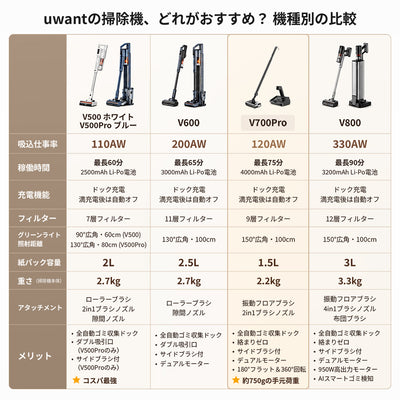 UWANT コードレス掃除機 V700Pro